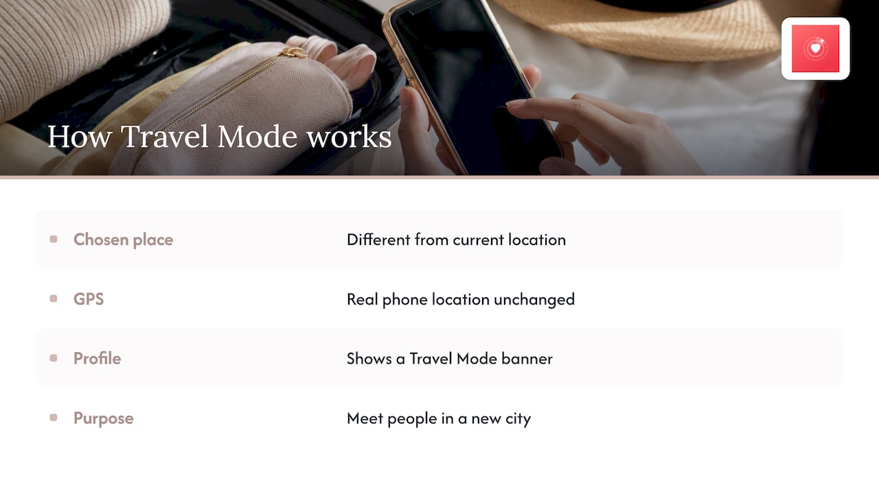 What Travel Mode on Bumble actually is — overview diagram