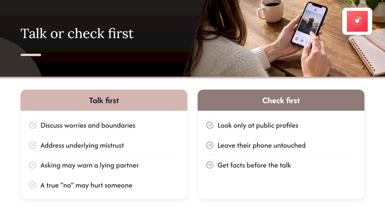 Talk to them, or check first? — overview diagram