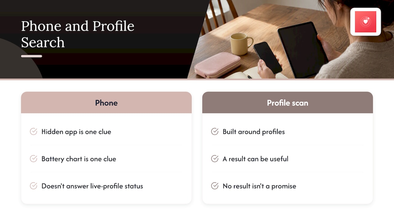 Our view: the phone is the wrong place to look — overview diagram